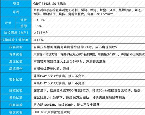 新吴钳压式声测管性能特点